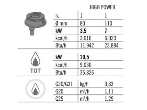 Gasherd mit 2 Brennern, Bertos G7F2M High Power 10,5 kW, BTH 400 x 714 x 900 mm
